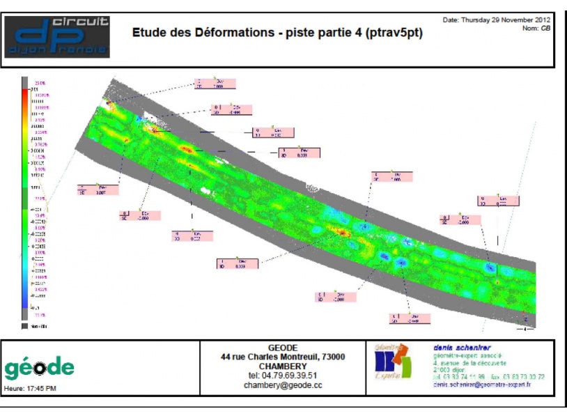 Etude des déformations, Circuit Dijon-Prenois