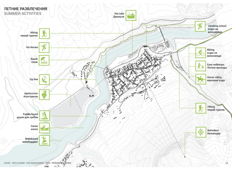 Master et Business plan pour le développement du tourisme dans la région de Charvak